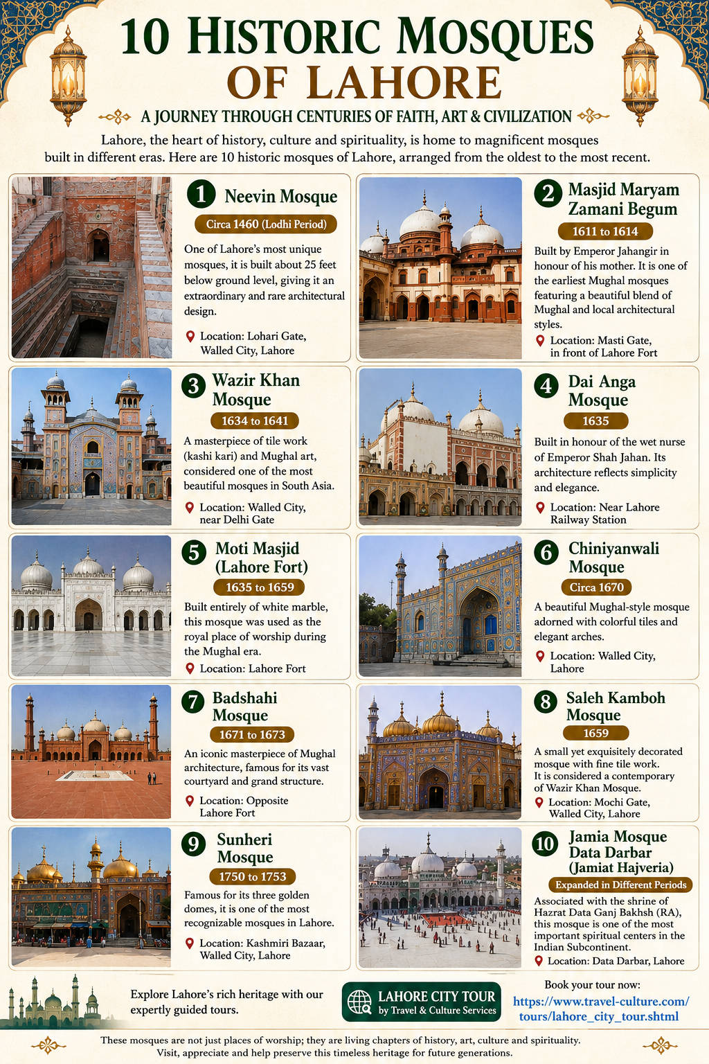 10 Historic Mosques of Lahore – A Journey Through Faith, Architecture & Civilization 10 Historic…